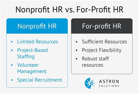 hr policies for nonprofit organizations|Managing Nonprofit Employees .
